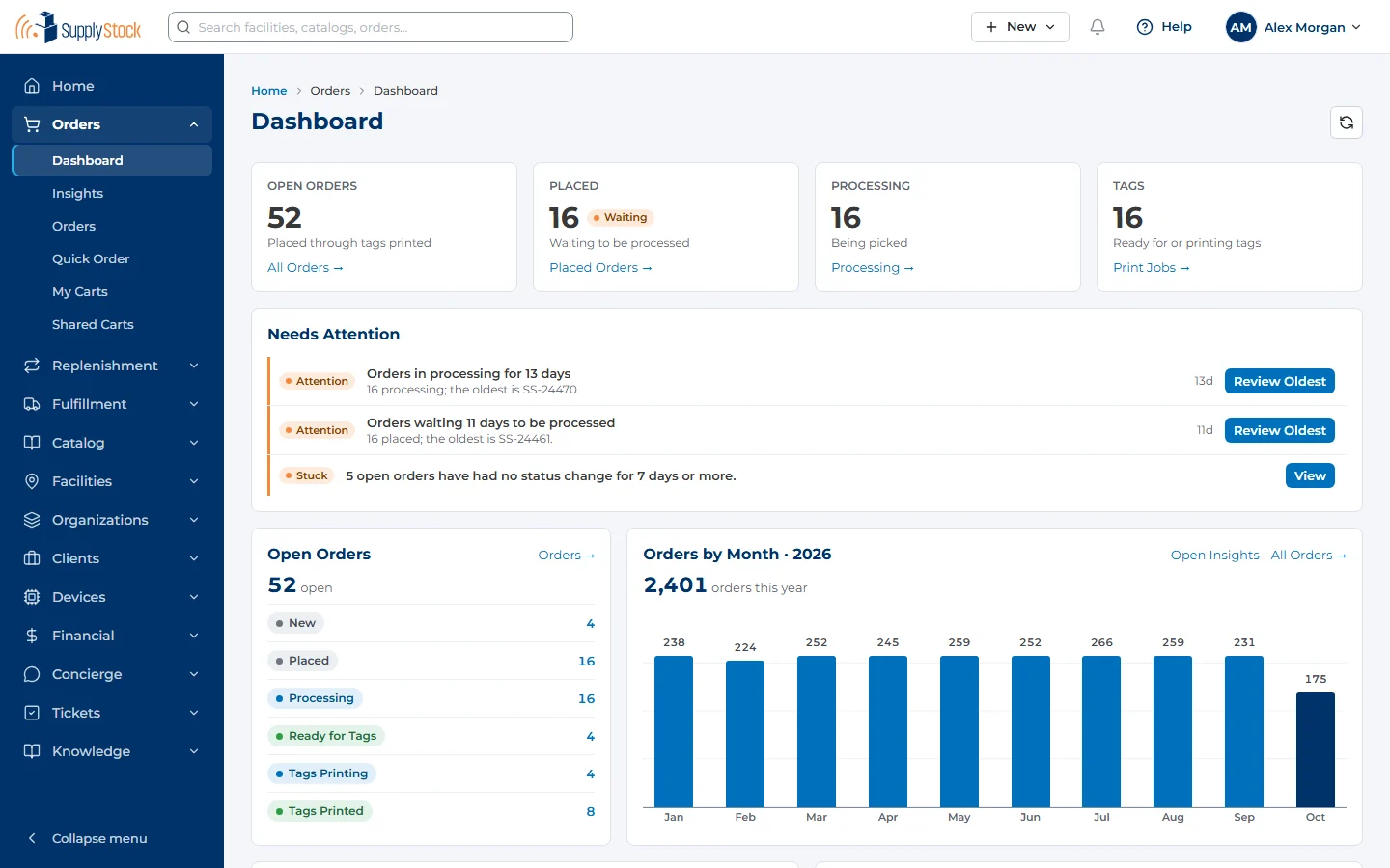 Operations orders dashboard: open orders, orders needing attention and orders by month